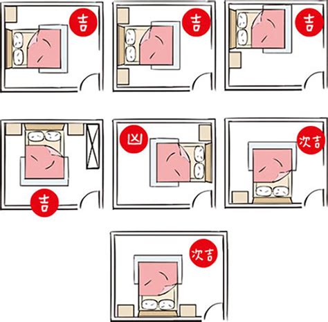 碌架床風水|【風水特輯】「床」這樣擺 睡出好運氣